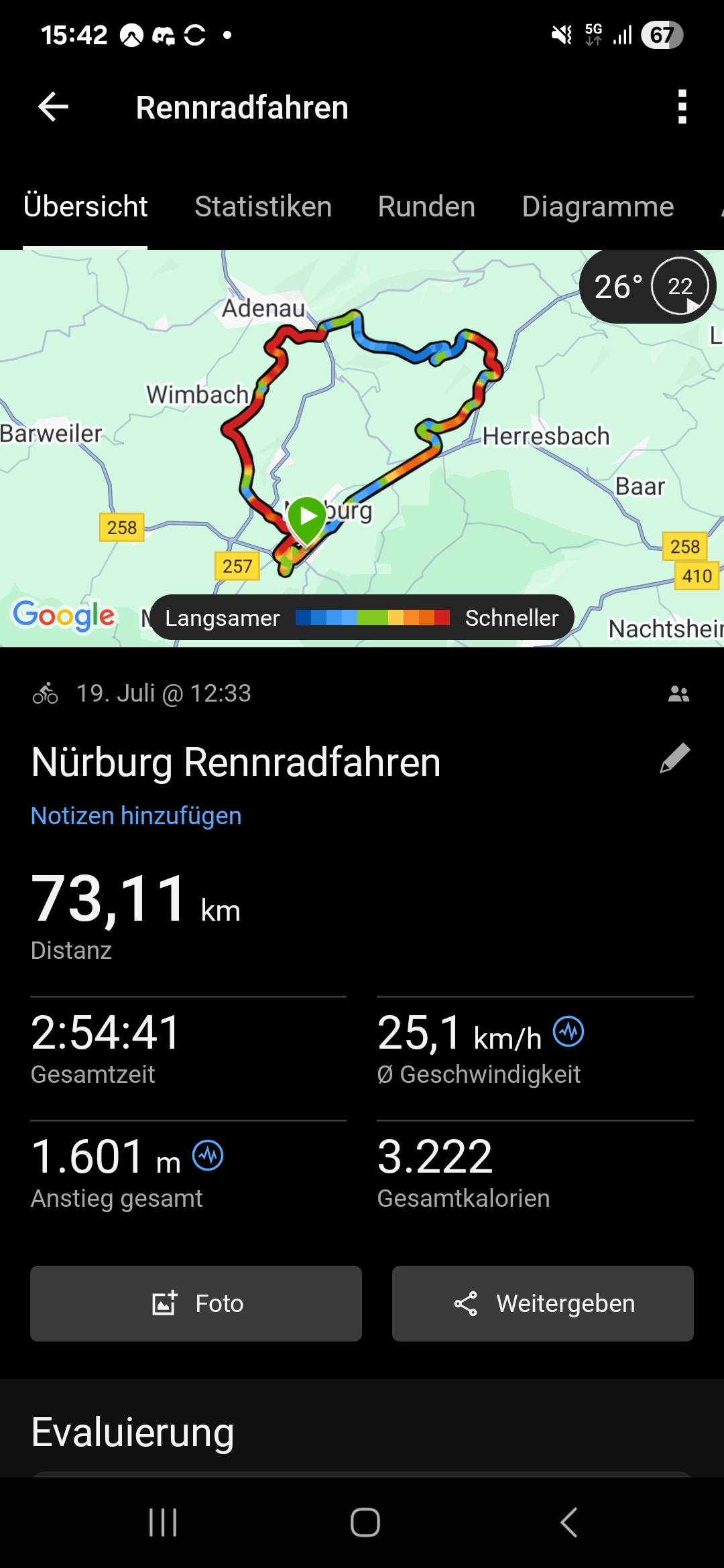 Rad am Ring 2025 Daten